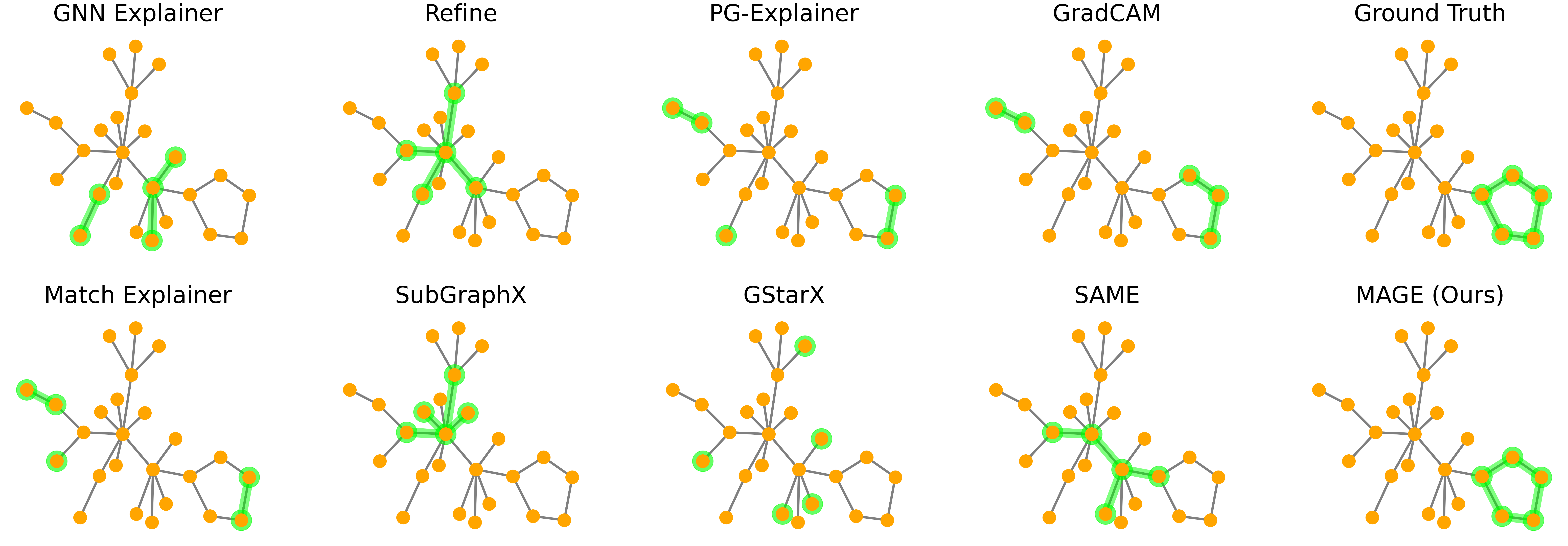 Explanations of competing methods on a synthetic graph from BA-2Motifs dataset.