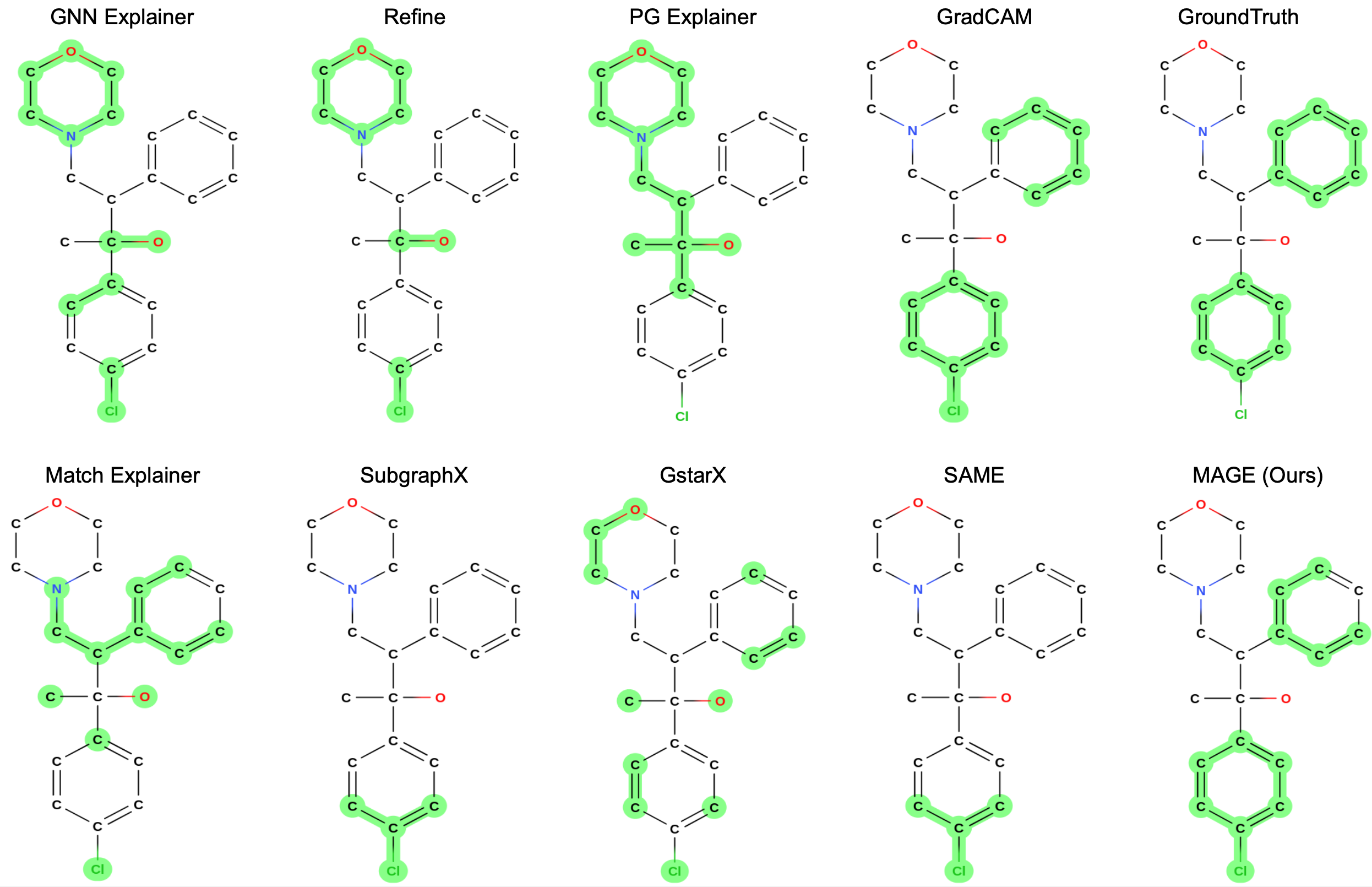 Explanations of competing methods on a molecular graph from Benzene dataset.