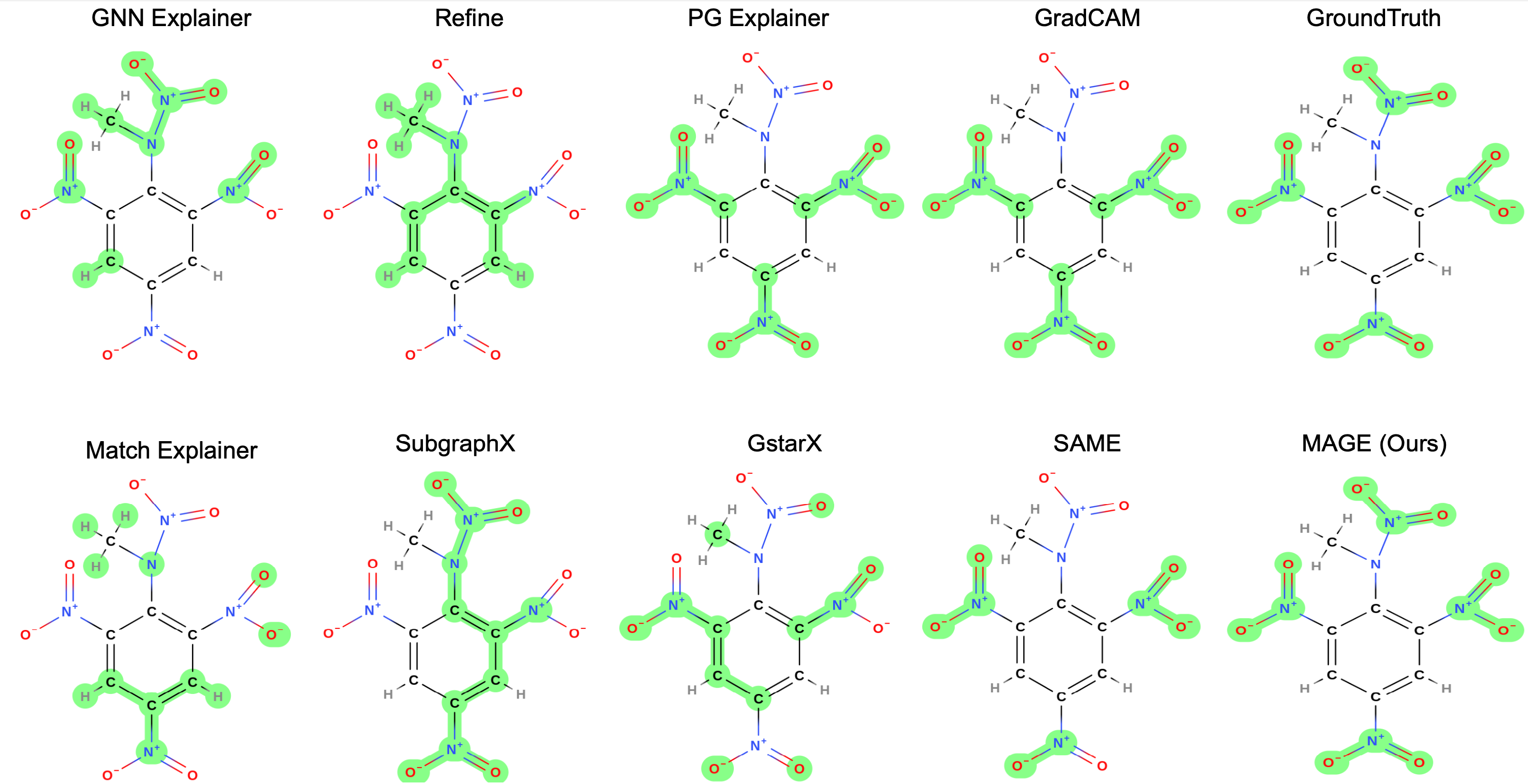 Explanations of competing methods on a molecular graph from Mutagenic dataset.